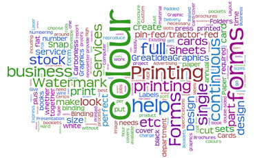 Word Cloud